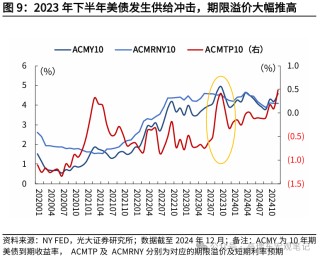 高瑞东：美联储在等待关税“冲击”