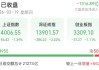 沪指险守4000点，近5000只个股下跌！后市怎么走？