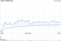 小摩：升中国海洋石油目标价至31港元 上调评级至“增持”