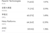 3月11日美股成交额前20：英特尔CEO称内存价格暴涨状况可能会持续到2028年