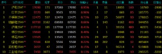 开盘|国内期货主力合约多数下跌 SC原油跌近9%