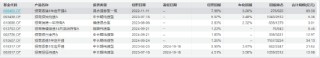 招商基金马龙清仓式卸任背后：管理规模缩减近九成 新任基金经理团队能否延续业绩？