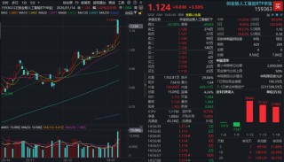 吸金9.7亿元！创业板人工智能ETF（159363）规模一举新高！算力+AI应用双驱动，板块配置价值凸显