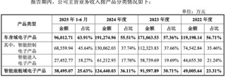奇瑞“奶大”的埃泰克年入35亿IPO，小米、复星上市前先“落袋为安”