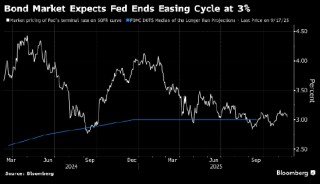 美债面临新的数据真空期 市场观望情绪渐浓