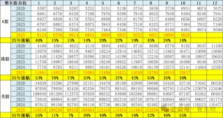 汽车整车上市公司市值变化分析-10月