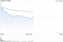 中金：维持巨子生物“跑赢行业”评级 第二款重组胶原植入剂获批