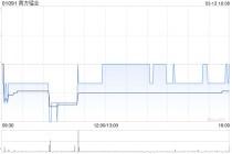 南方锰业发布年度业绩 股东应占溢利1.67亿港元同比转亏为盈