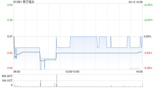 南方锰业发布年度业绩 股东应占溢利1.67亿港元同比转亏为盈