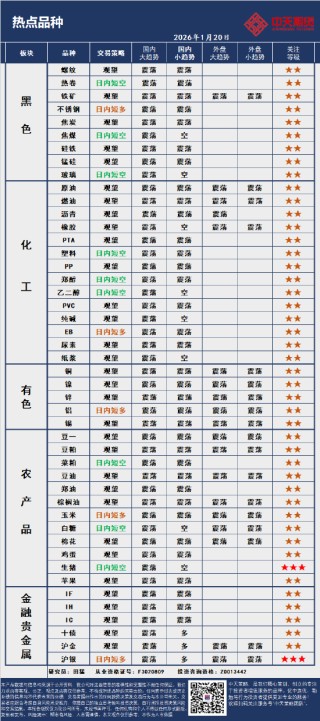 中天策略:1月20日市场分析