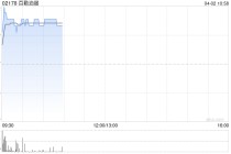 国际油价拉升，港股油气设备股集体走高，百勤油服涨超12%