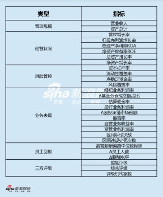 上市券商领军人物领导力TOP榜丨行业数据评价全景图：中国银河薛军总得分第九 人员增速具备评分优势
