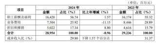 华夏银行投资收益飙涨，未披露原董事长李民吉薪酬