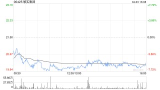 里昂：上调敏实集团目标价至25港元 维持“跑赢大市”评级