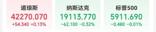 特朗普要求美汽车制造商必须在国内生产整车，特斯拉市值一夜蒸发超2700亿元！美重磅数据出炉，黄金原油收跌