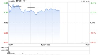 交银国际：小鹏汽车-W人形机器人、Robotaxi及低空飞行器有望在2026年实现量产
