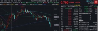 化工、贵金属逆市爆发！化工ETF（516020）劲涨1.27%续创阶段新高！电力ETF（159146）上市首日开门红！