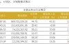 华安证券业绩“虎头蛇尾” Q4营收净利同比环比皆大降 IPO收入“脉冲式”上升背后股权储备项目为0