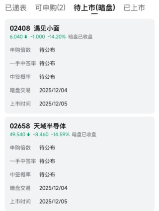 散户认购热情不高！两只港股新股，双双暗盘破发