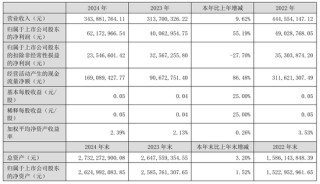 “火腿第一股”又卖壳，8.7亿卖了控股权！