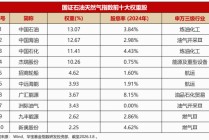 做多中国“油”力量·石油烽火炼真金|石油ETF华宝（159019）今起火线首发！