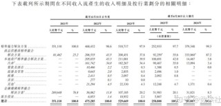 七年五冲港交所，量化派太想和P2P划清界限了