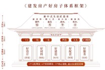 房企韧性样本：市场动态筑底，建发国际如何“灯塔领航”