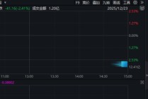 刚刚，直线跳水！三大变数，来袭！