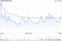 网易云音乐于4月14日斥资1499.7万港元回购12.32万股