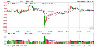 多个A股指数样本调整释放了什么信号