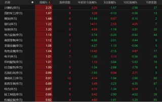 A股低开高走，原因找到了！