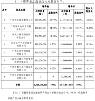 净利超预期！高层换血，增资待批，国富人寿盈利是否可持续？