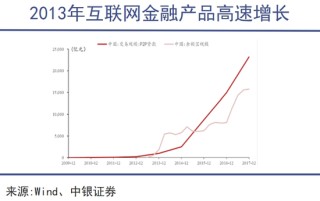 七年五冲港交所，量化派太想和P2P划清界限了