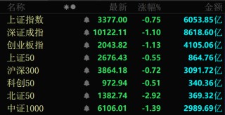 医药，周线8连阳！