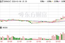 翔宇医疗1月6日龙虎榜数据