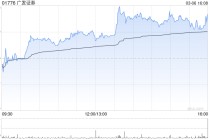 广发证券完成发行50亿元公司债券