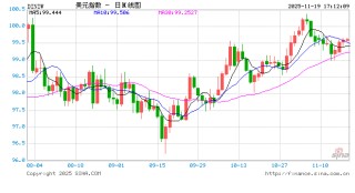 特朗普大战美联储的恐怖后果：从虚假繁荣到滞胀泥潭！