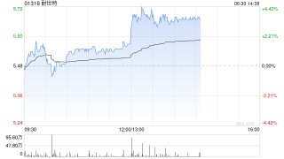 大和：大幅上调耐世特目标价至6港元 维持“跑赢大市”评级