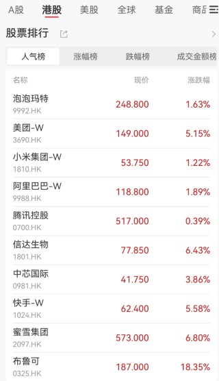 火爆！涨停潮来了！