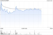 美银证券：首予东方电气“买入”评级 看好长期增长潜力 目标价33港元