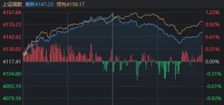 连续两日超百股涨停！明天，A股的节奏很关键