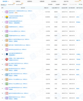 600673继续停牌，筹划重大资产重组