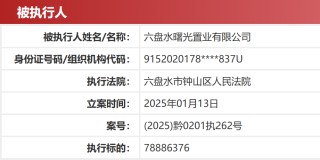 贵州银行5000万股股权将被溢价拍卖，背后牵出房企股东贷款违约风波