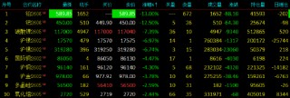 开盘|国内期货主力合约多数下跌 铂跌停