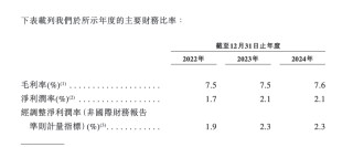 零食连锁鸣鸣很忙递表港交所：去年营收393亿元，门店超1.4万家，净利润率2.1%