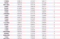 景顺长城基金2025非货规模激增44%突破6021亿元 跻身行业十强
