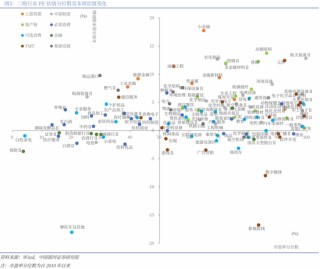 中国银河策略：两会前瞻，政策延续及新的变化
