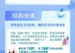 【图解】确保“十五五”良好开局，2026年财政“硬核”支持有哪些？