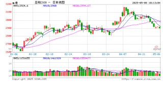 光大期货：5月8日农产品日报