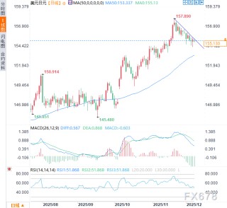 GDP萎缩无阻央行加息前景，薪资与通胀“双引擎”驱动日元